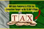 IMF Cuts Pakistan FY26 Tax Collection Target to Rs 13.98 Trillion
